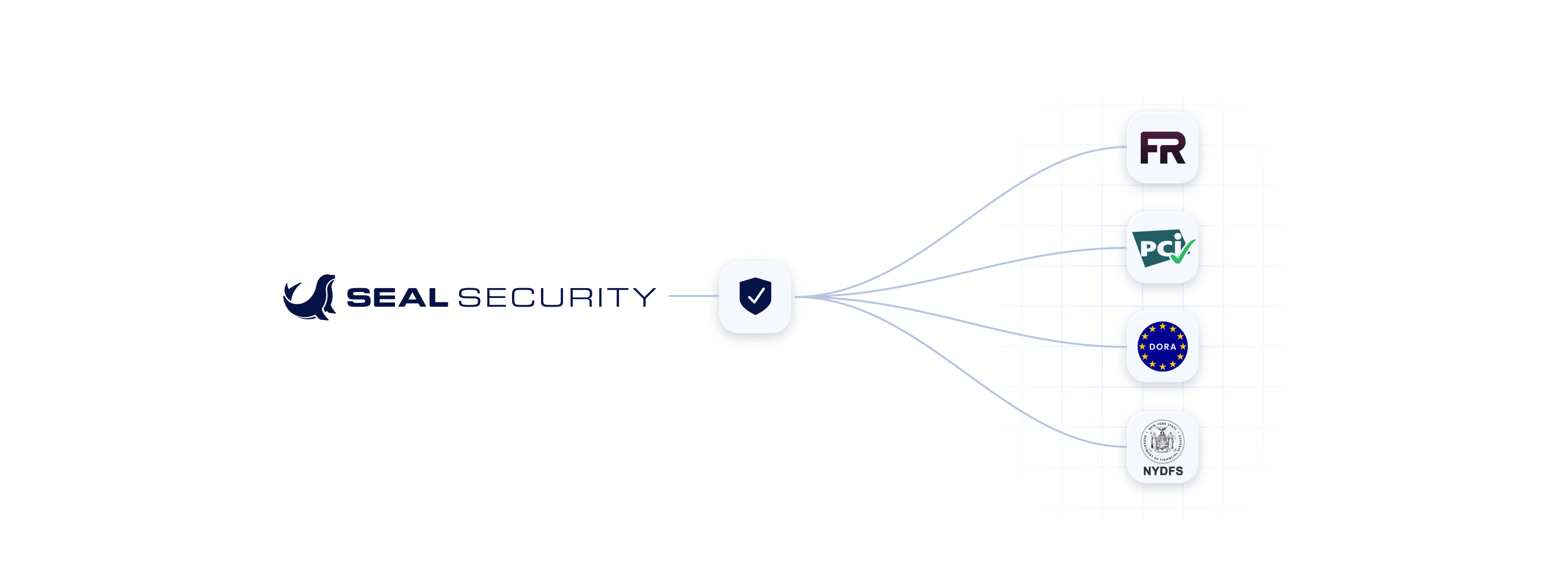 Seal helps customers meet FedRAMP, PCI DSS, DORA, and NYDFS requirements
