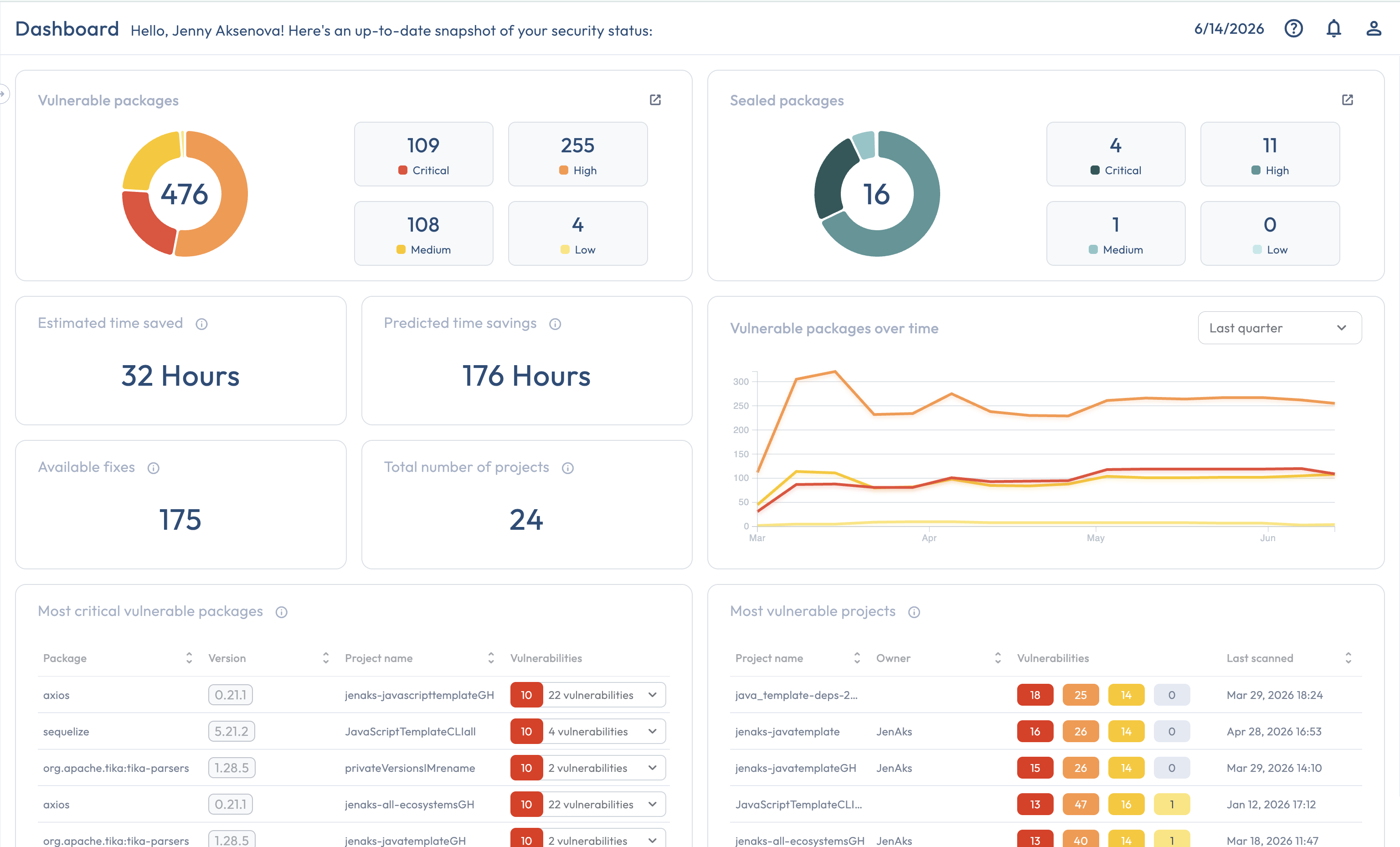 The Seal Dashboard with nine widgets covering vulnerable packages, sealed packages, available fixes, time savings, total projects, vulnerable packages over time, most critical vulnerable packages, and most vulnerable projects