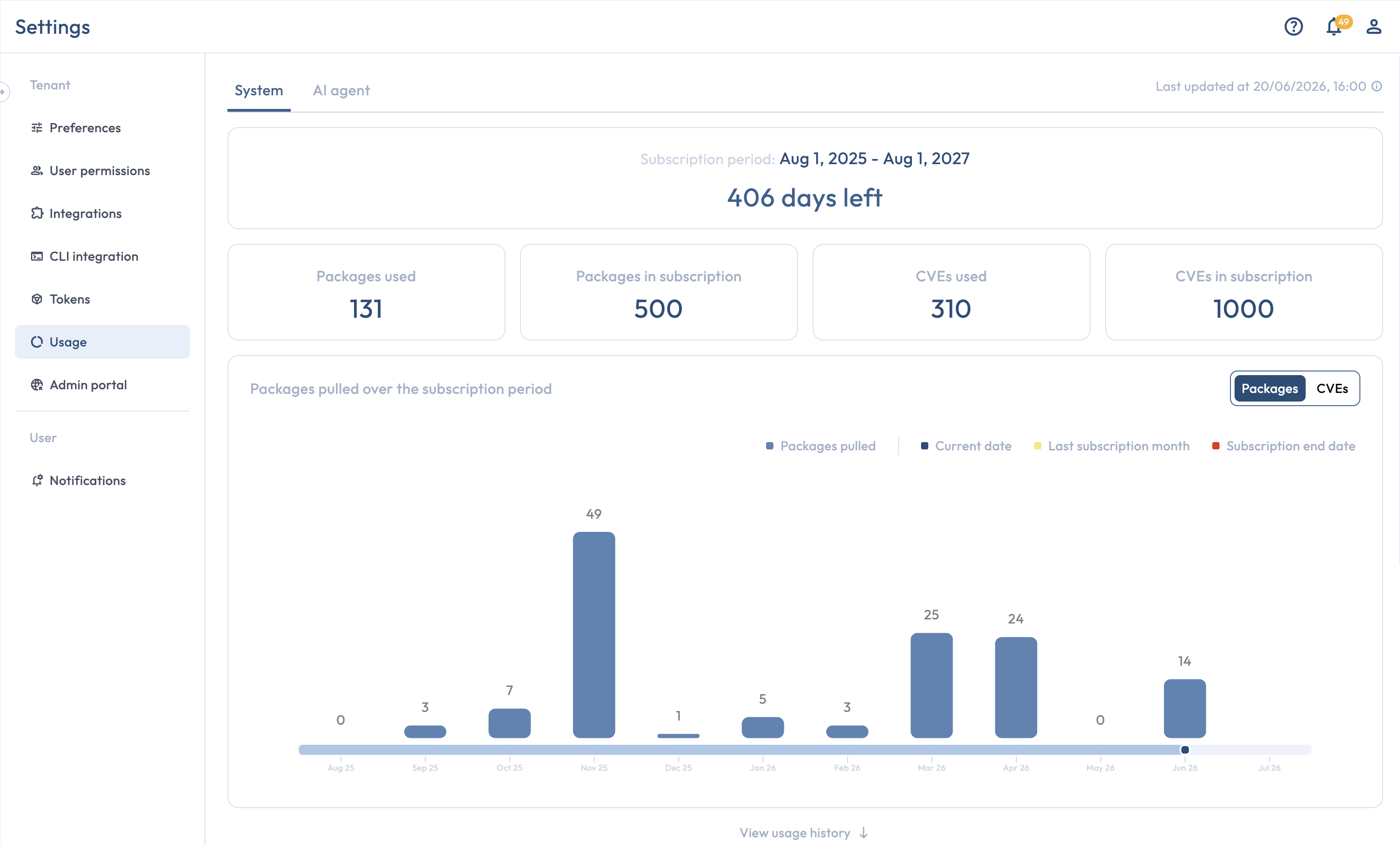 The Usage page's System tab showing subscription period, quota counters, and the trend chart.